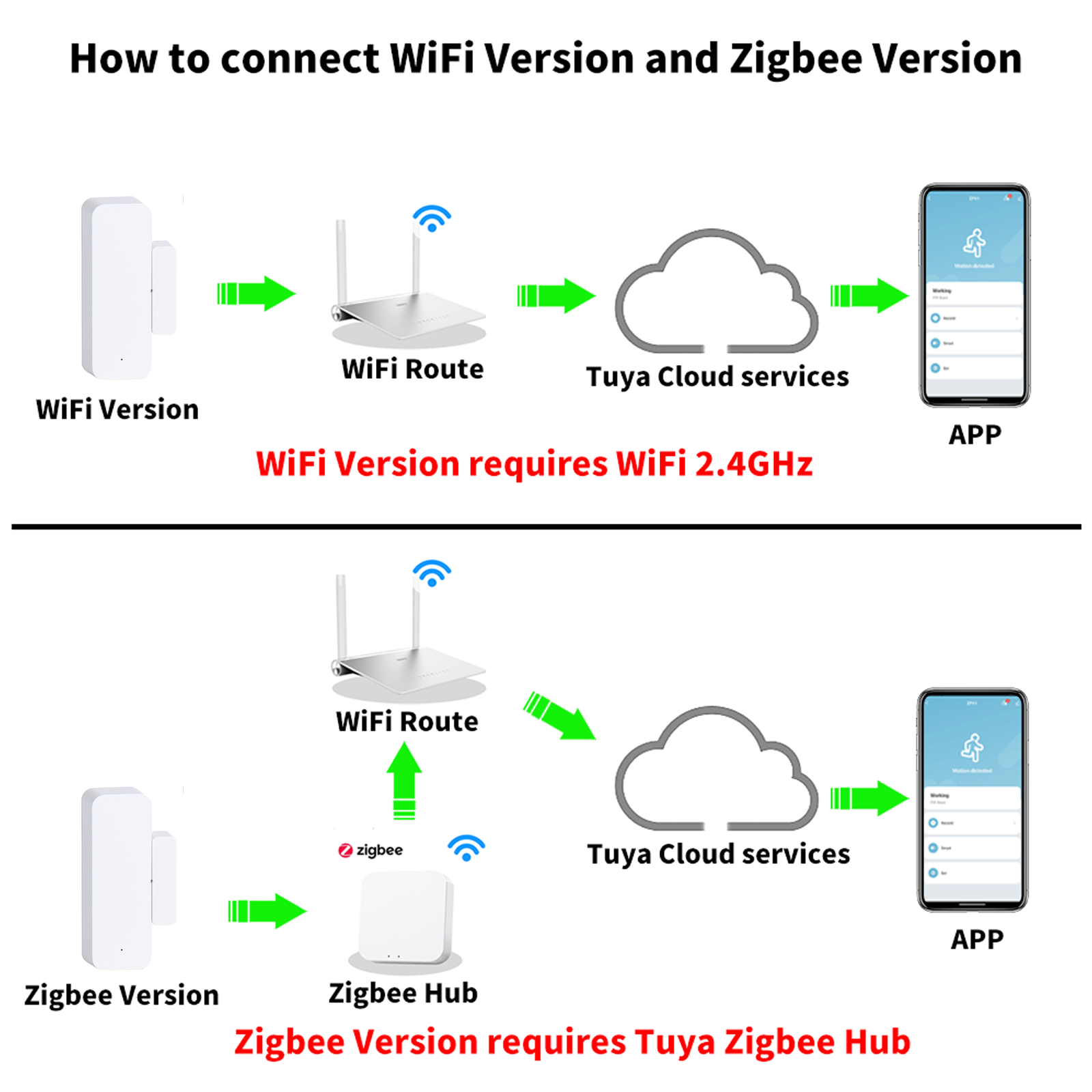 Tuya Smart WiFi/Zigbee Sensor  - Smart Home Automation Kit ulasan dan harga