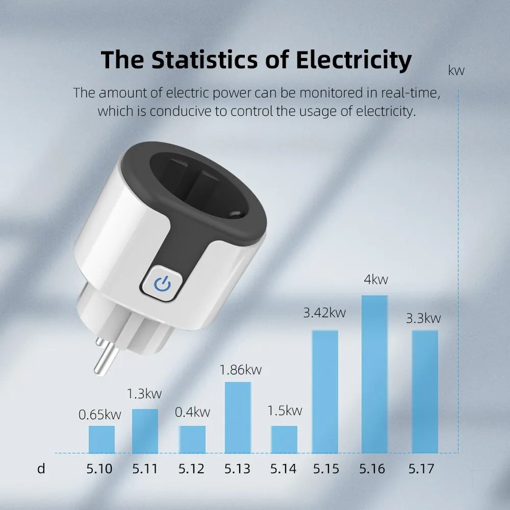 Stop Kontak Pintar WiFi EU, Be - Wifi Smart Plug ulasan dan harga