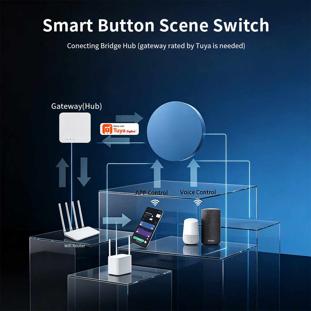 HIMOJO Tombol Pemicu Adegan Pi - Smart Home Automation Kit ulasan dan harga